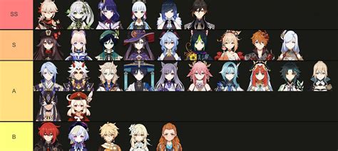 神魔一線隊長2023|【討論】神魔之塔隊長向Tier List 個人心得 (更新。